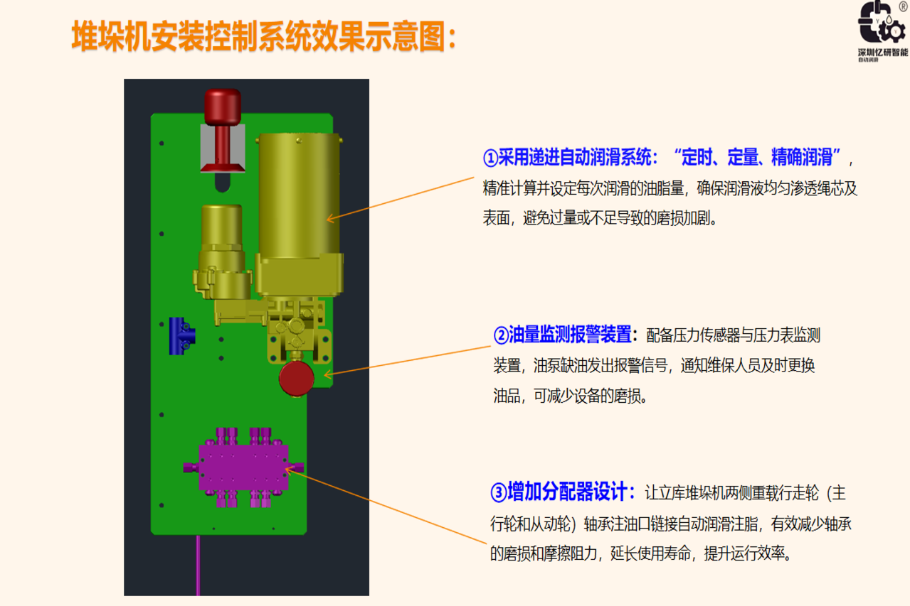 堆垛机自动润滑